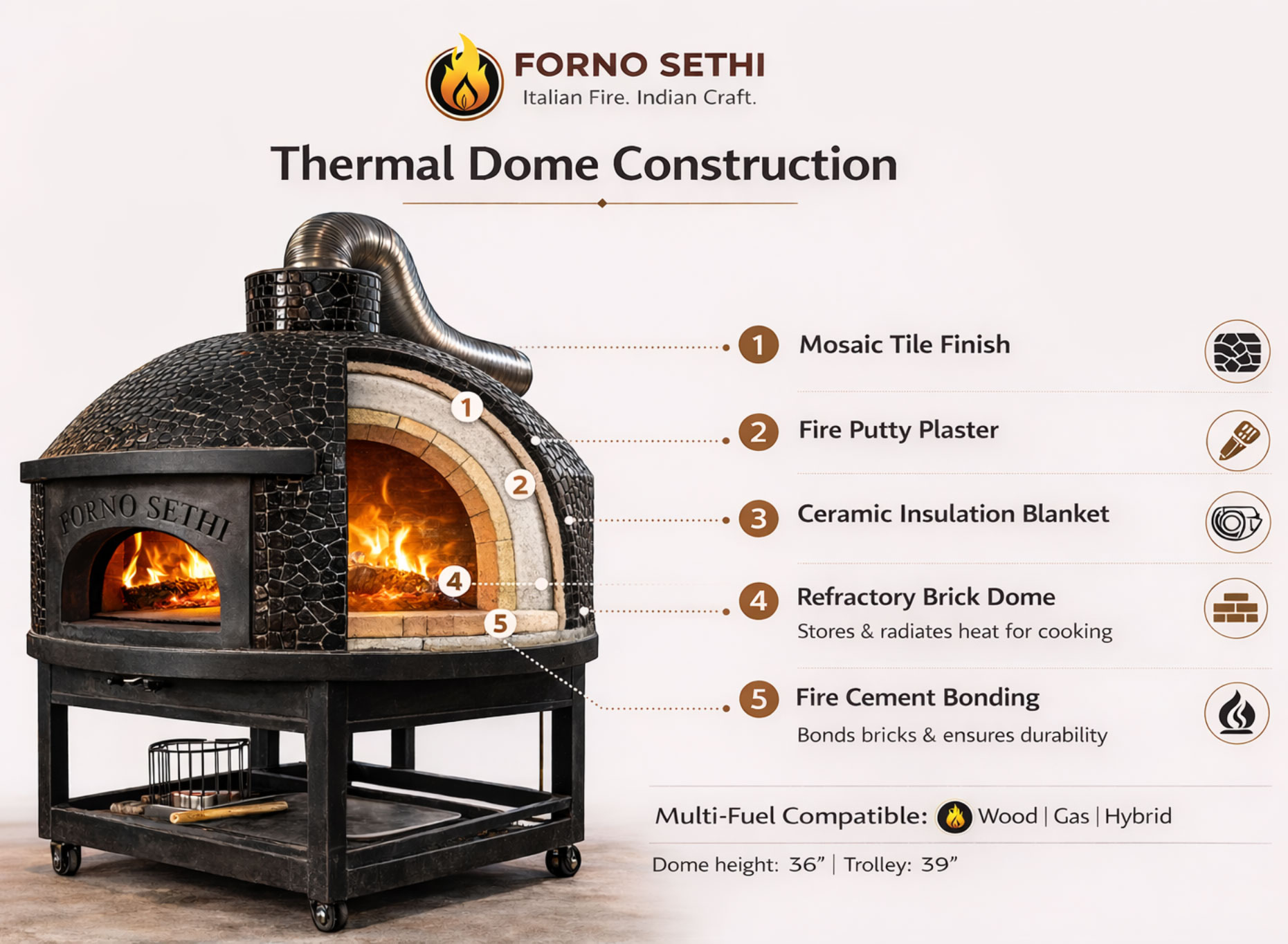 Wood Fired Pizza Ovens
