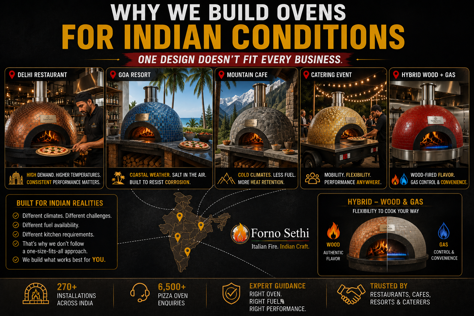 Commercial wood fired pizza ovens installed across India